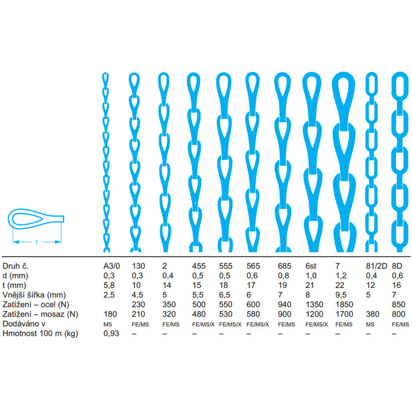 Řetěz patentní poniklovaná mosaz A 0,4mm
