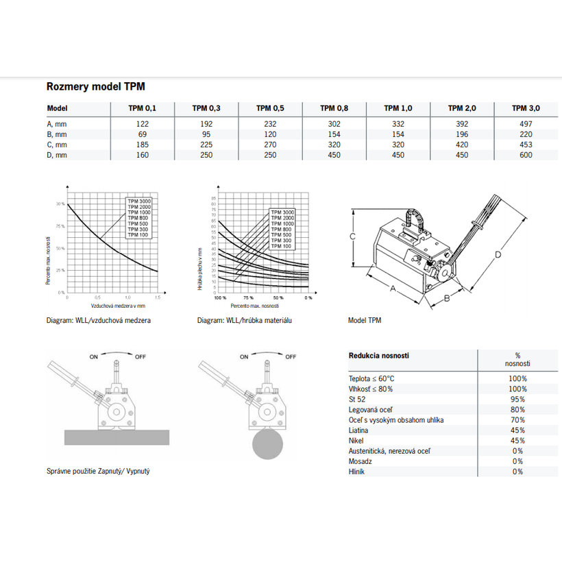 Permanentní zvedací magnet TPM 1,0