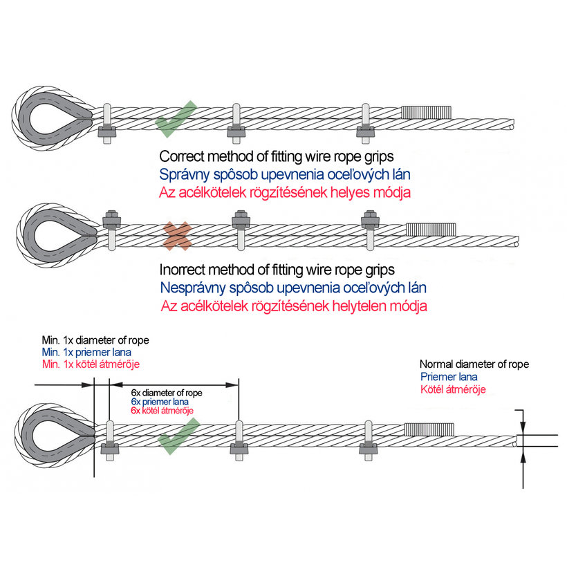 Lanová svorka DIN 741 pozinkovaná 19 mm