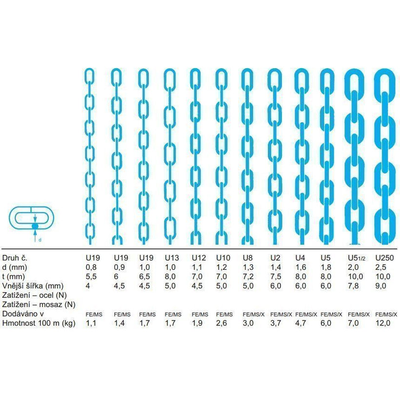 Řetěz hodinářský U žlutý zinek 1,6mm