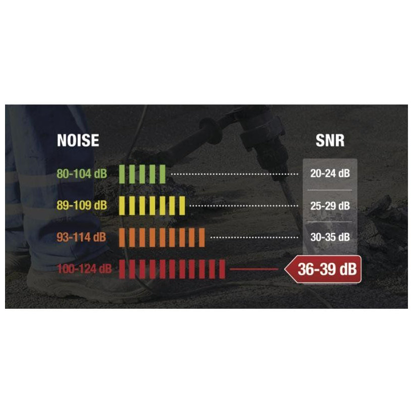 Zátky do uší CONIC 500