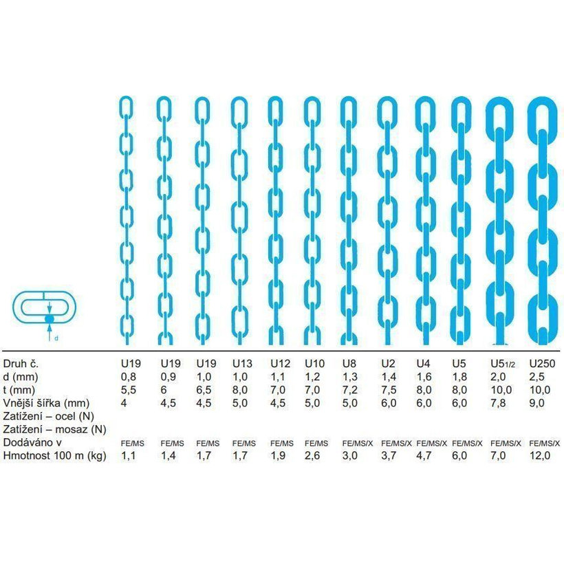 Řetěz hodinářský U poniklovaný 1,3mm
