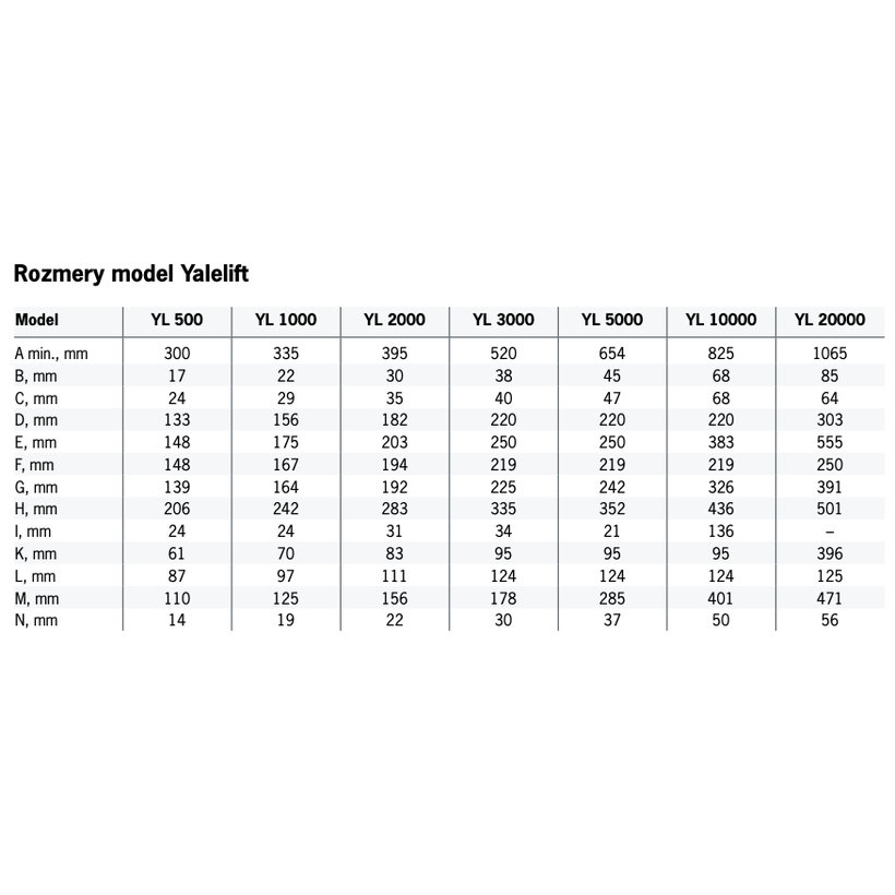 Ruční Kladkostroj Yalelift 360 0,5/1