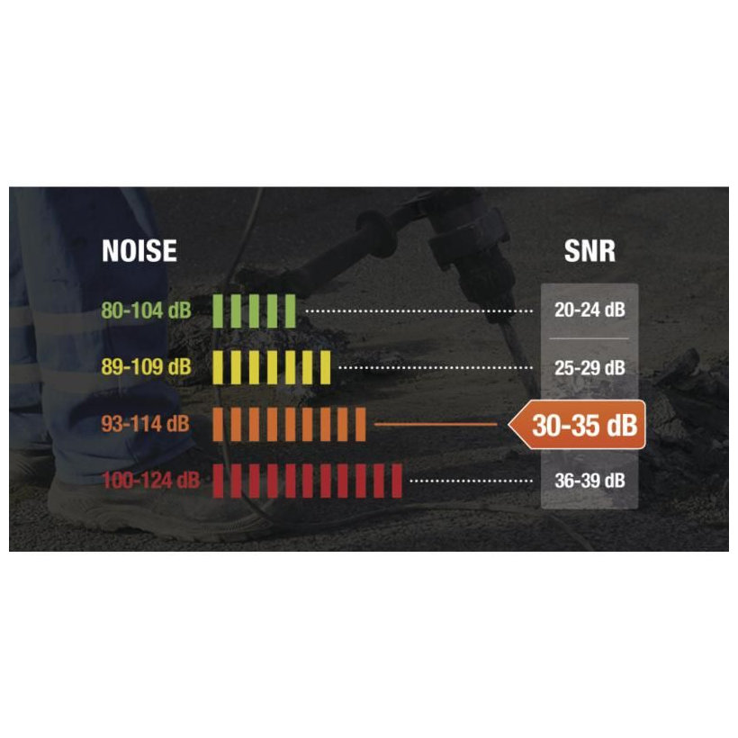 Chrániče sluchu MAGNY HELMET2 N na přilbu