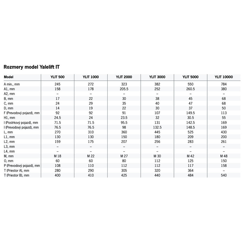 Ruční kladkostroj s postrkovým pojezdem Yalelift ITP 2,0/1 - Vozík A