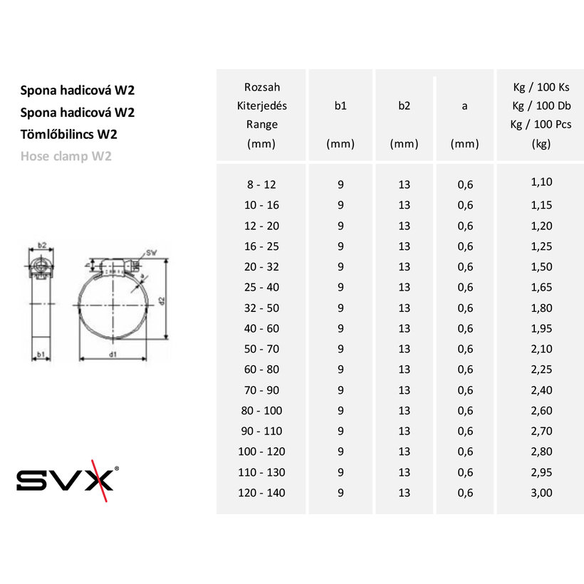 Spona hadicová W2 nerez/zn 12-20mm