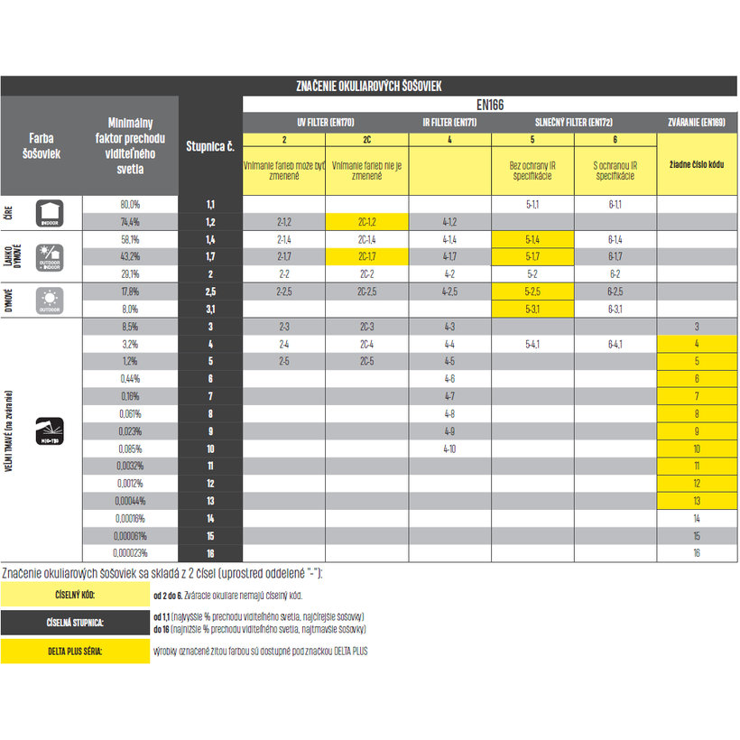 Pracovní brýle BRAVA2 SMOKE