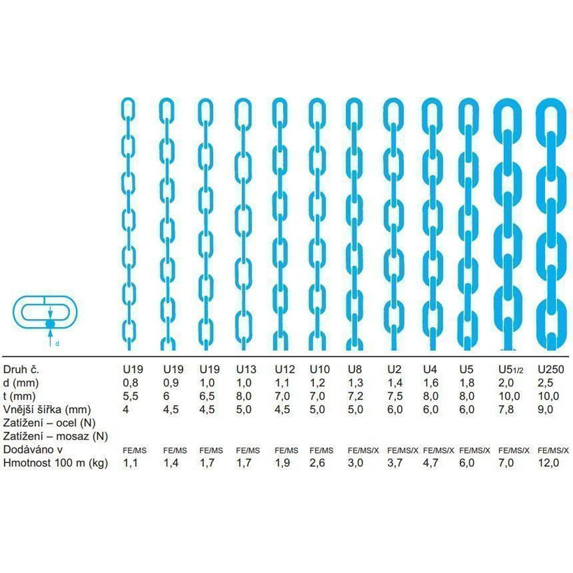 Řetěz hodinářský U poniklovaný 1,8mm