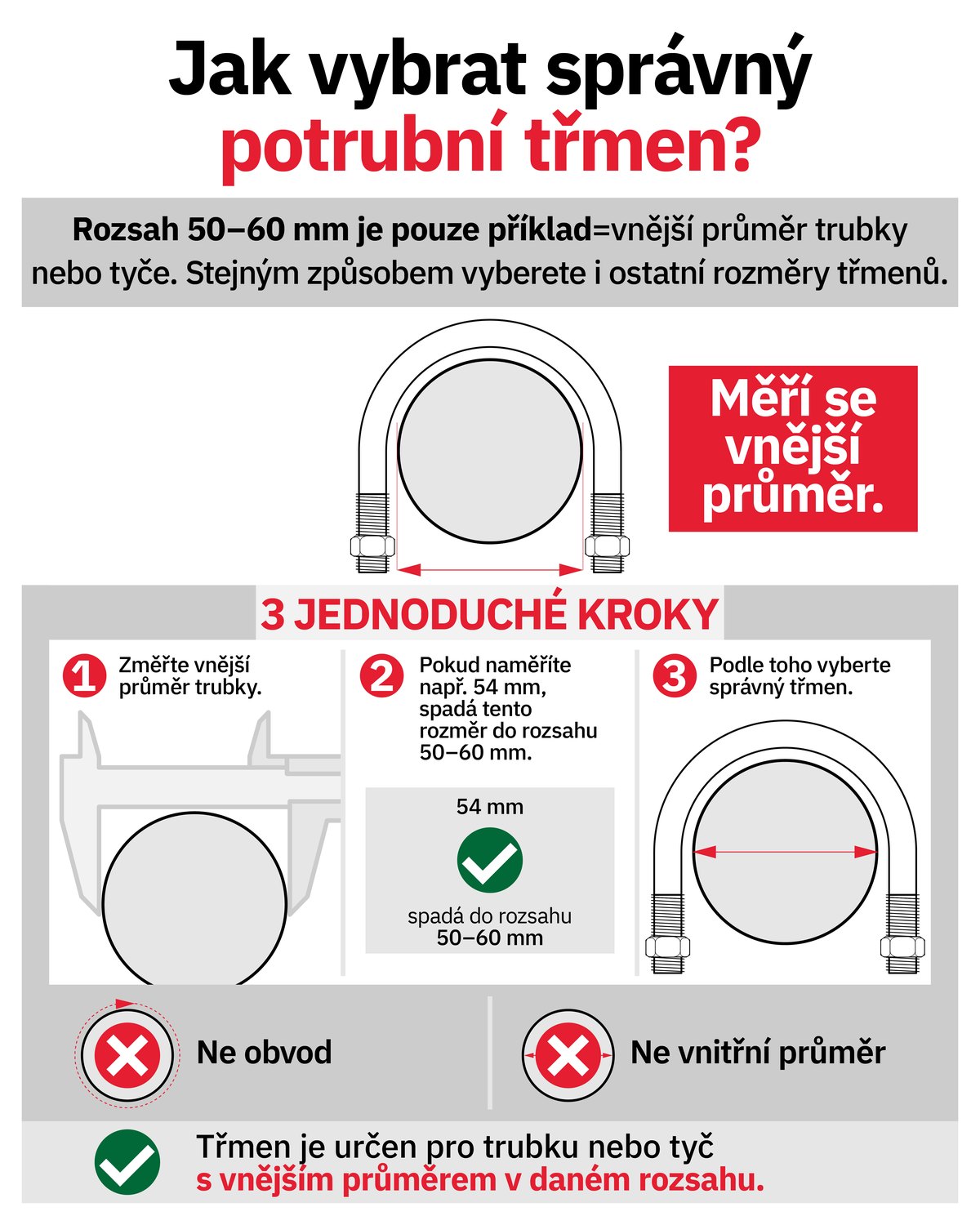 Jak vybrat správný potrubní třmen – měří se vnější průměr trubky