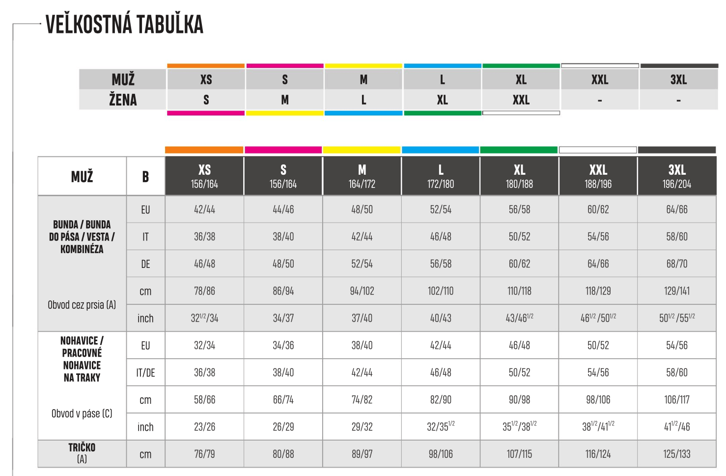 Tabulka velikostí
